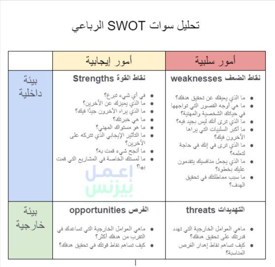 نموذج تحليل سوات SWOT الرباعي
